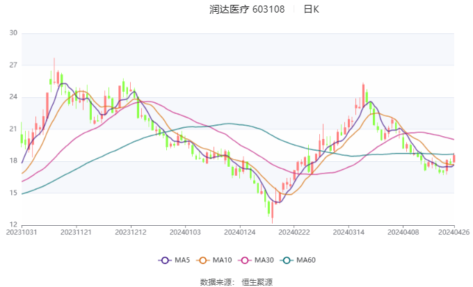 2024QDII业绩盘点：广发纳斯达克领跑，博时恒生医疗负增长