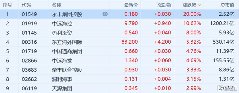 中远海发2.17亿股限售股12月24日解锁上市，流通在即！