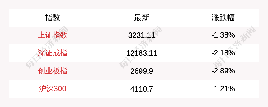 于跃业绩滑铁卢，中加基金频繁试错致排名暴跌