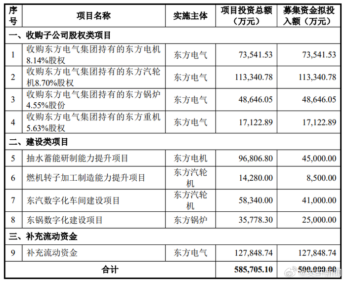 东方电气高层震动：高级副总裁职位迎来重大调整