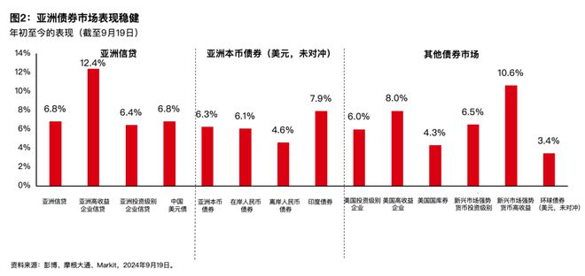 2025年汇丰展望：美宽松周期加码，亚洲股市魅力倍增