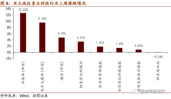 半导体产业链强劲复苏，富瀚微领涨超12%！