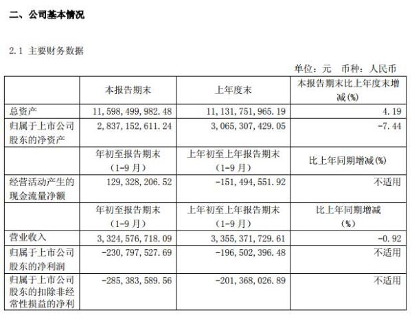 方正科技喜获撤销案告知，摆脱违规披露信息调查阴霾