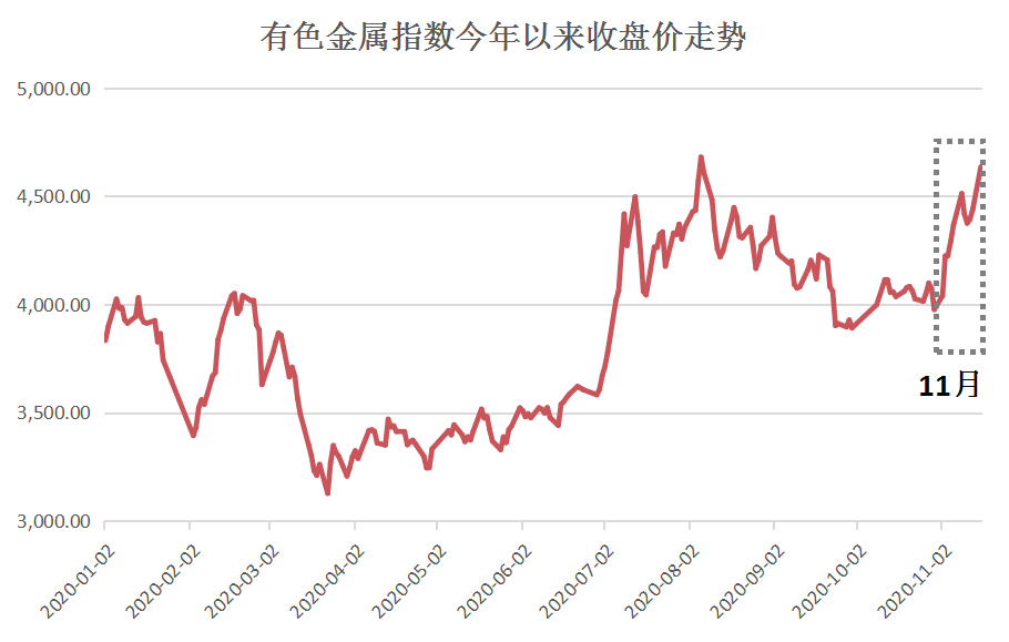 长江有色19日镍价连跌，逢低询盘促去库加速