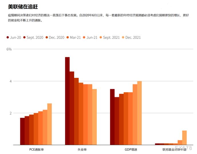 大摩解析：美联储议息超预期鹰派，前瞻性指引更趋紧缩