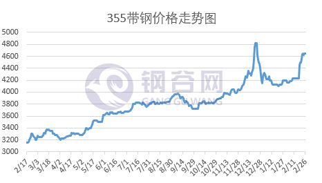 第875页