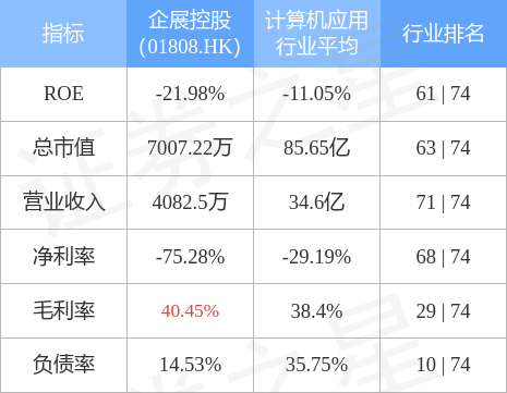 鼎石资本19.63%折让配售，净筹1386万港元引关注