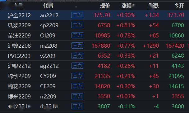 国内期货主力合约普遍下挫，焦煤领跌超4%成焦点