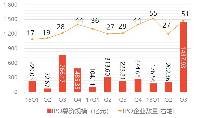 A股企业赴港上市：大趋势下的资本新航路