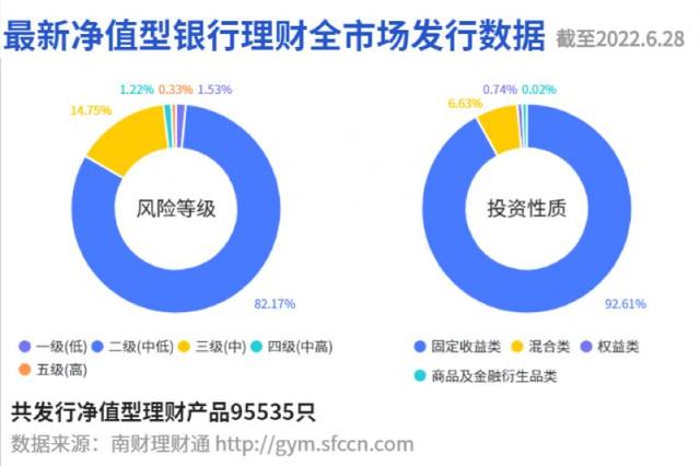 12月同业存单利率大降近20bp，年回报2.48%超货币基金