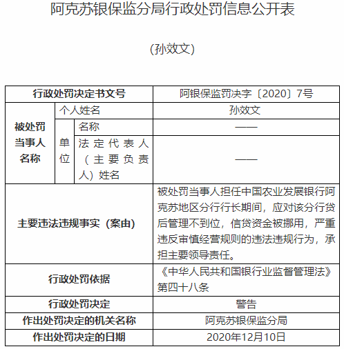 农发行吴忠分行遭罚20万：信贷违规滞留账户