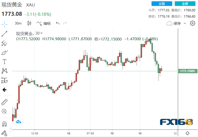 贝莱德：黄金比特币，股票抛售的多元对冲新利器