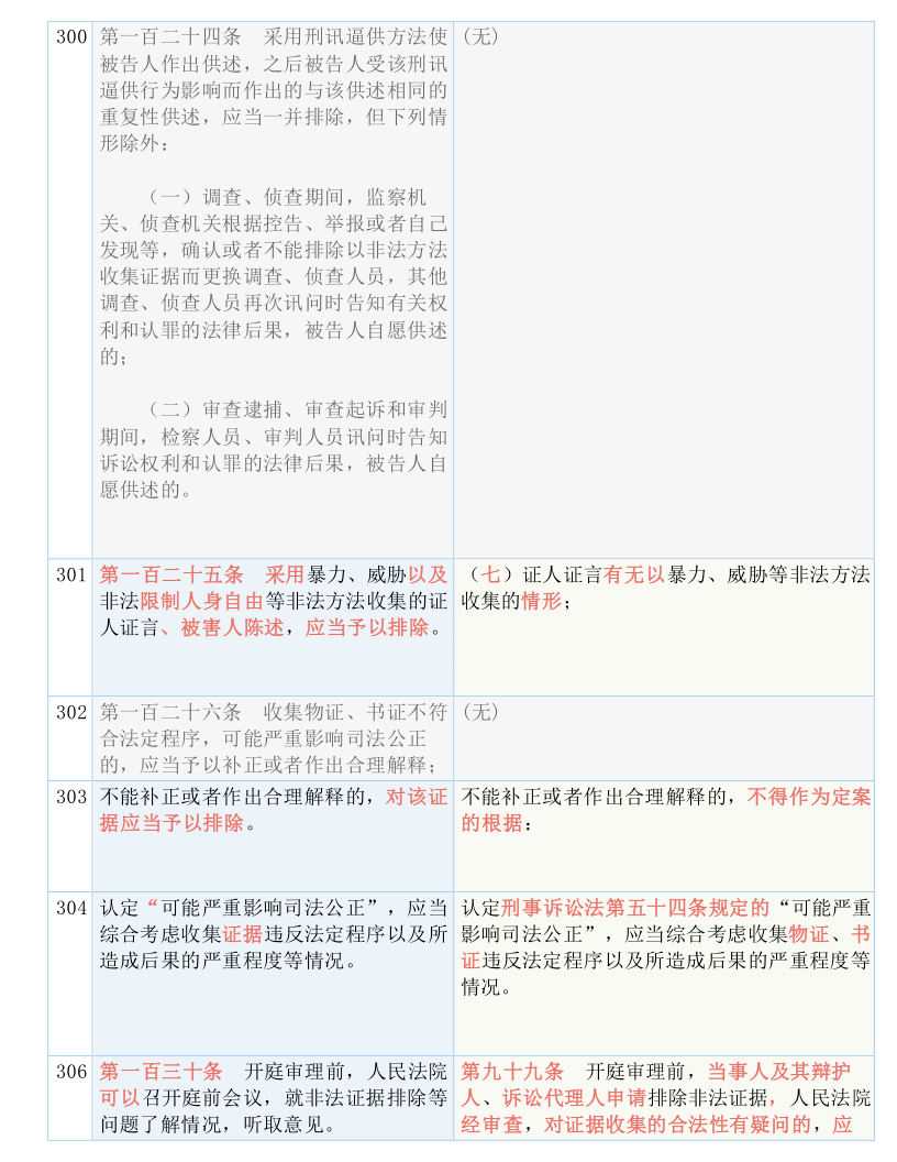 新澳门资料大全免费|全面释义解释落实 专享版240.270