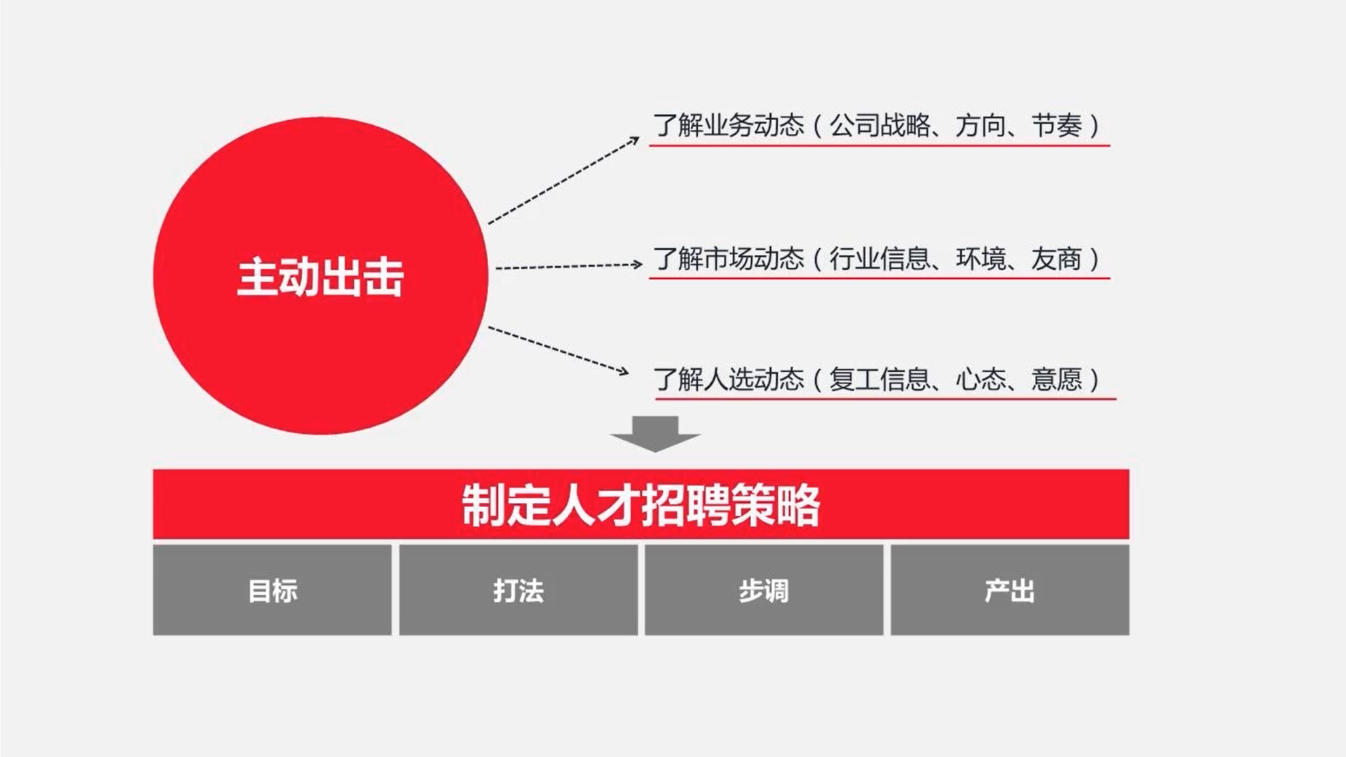 起点人才市场招聘时间解析及应对策略