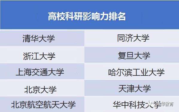 萍乡学院专升本成功率及其影响因素分析