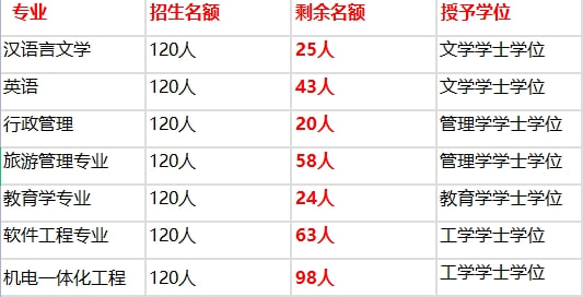 黔东南成人自考网，助力梦想起航的坚实平台