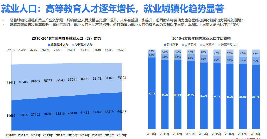 潜入招聘人才市场，厕所中的观察与洞察