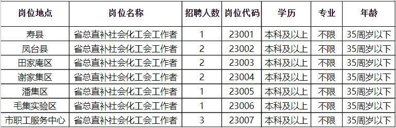 黔江人事人才网，连接人才与机遇的桥梁