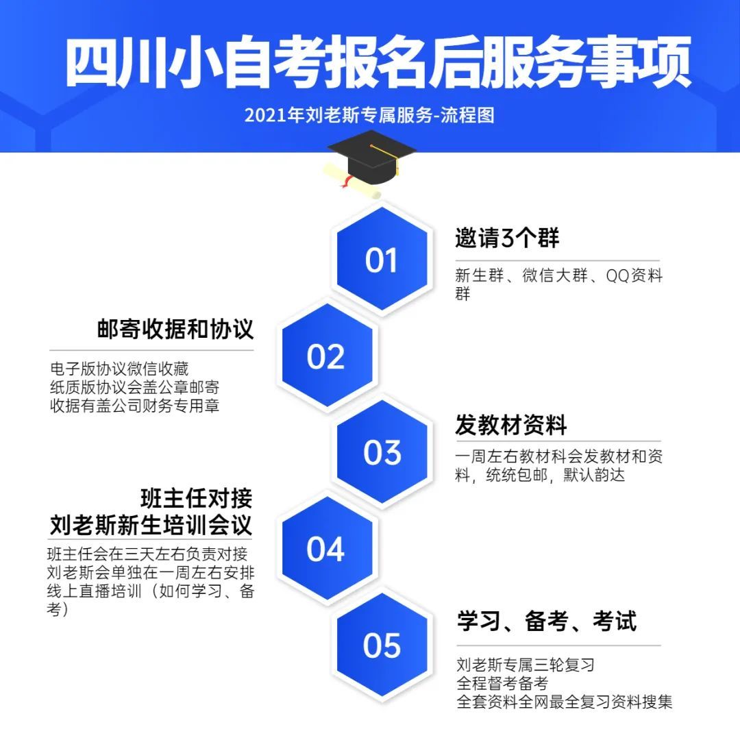 普兰县自学考试网登录平台，助力个人学习与成长