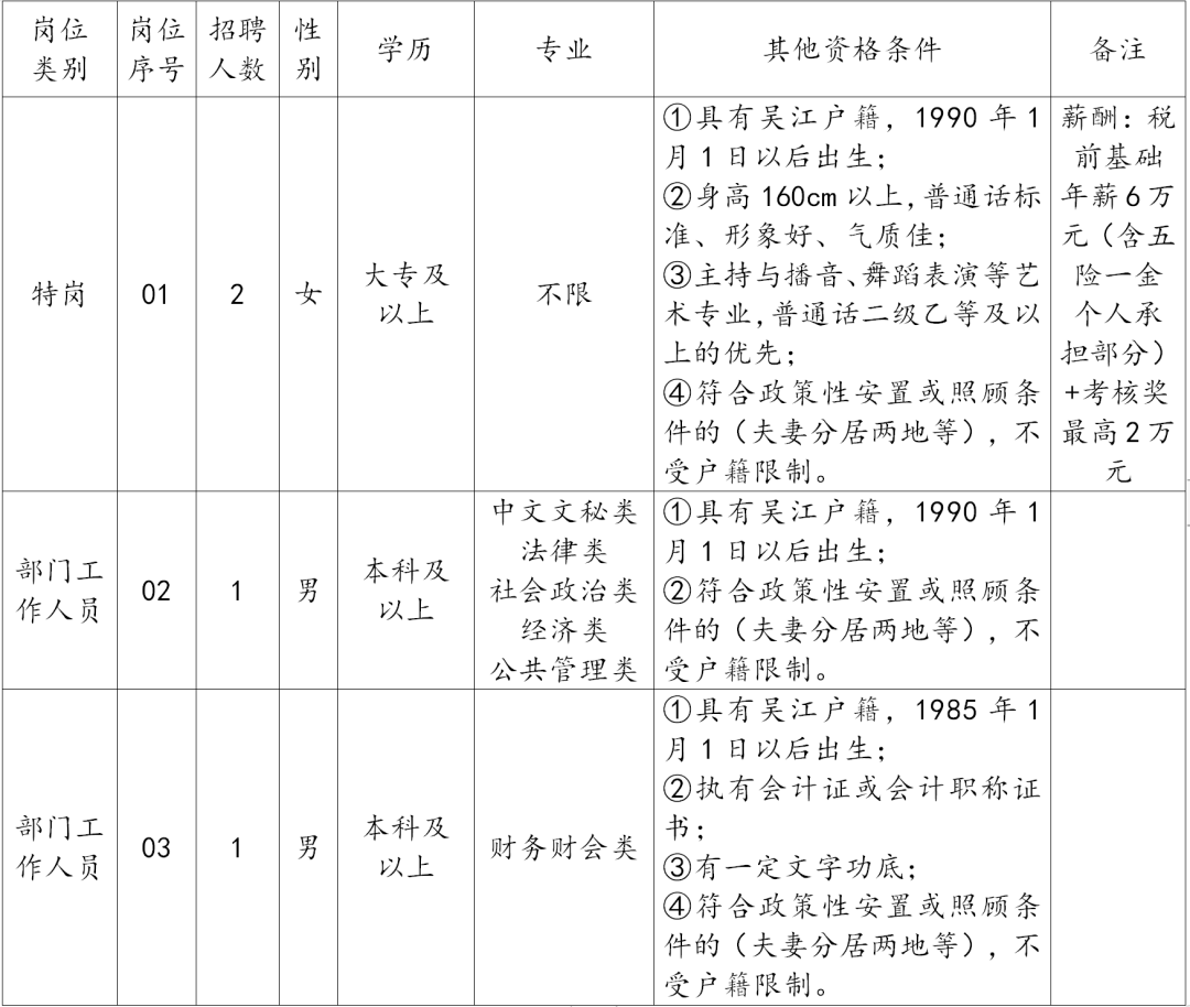 七都招工信息最新招聘动态