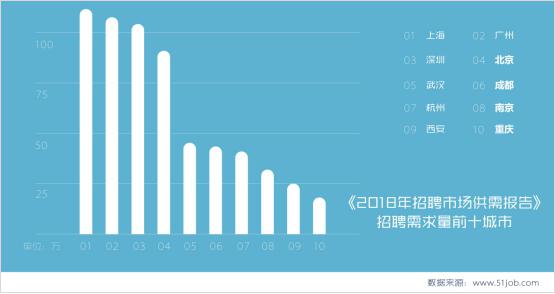 前程无忧人才市场招聘，探索职场发展的黄金路径