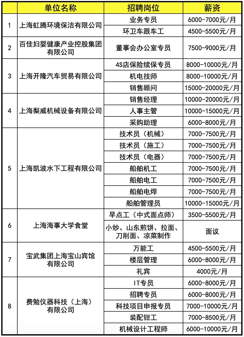 浦东人才网最新招聘信息概览