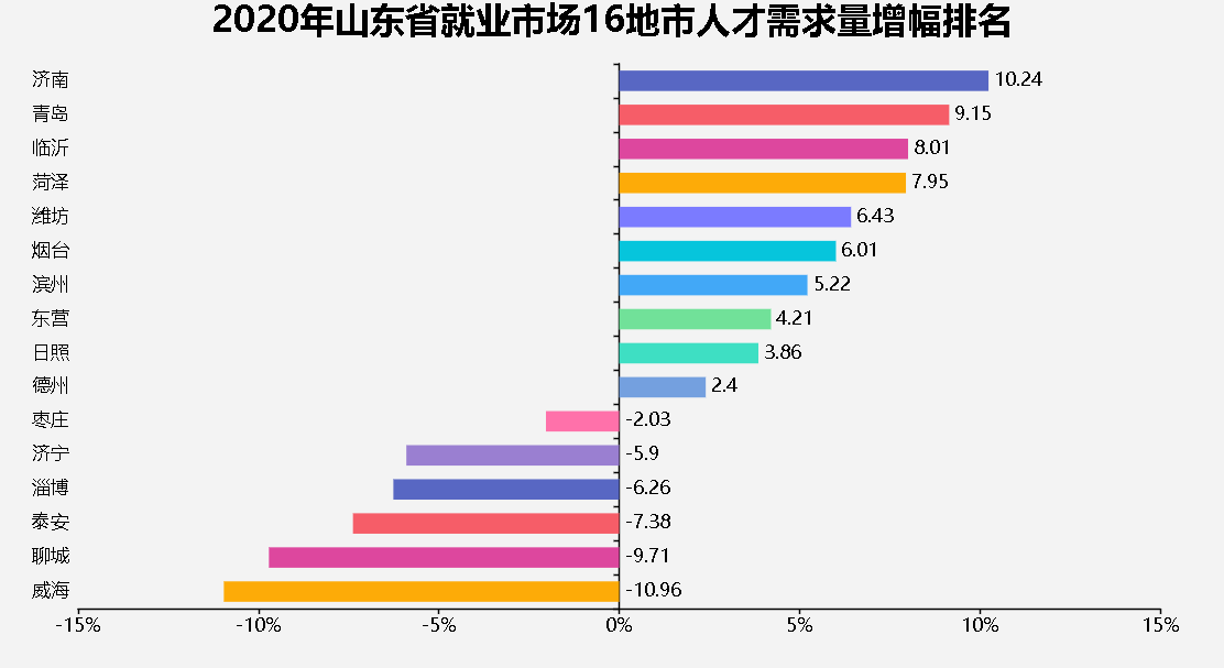 齐鲁人才网，聚焦人才招聘，引领行业关注