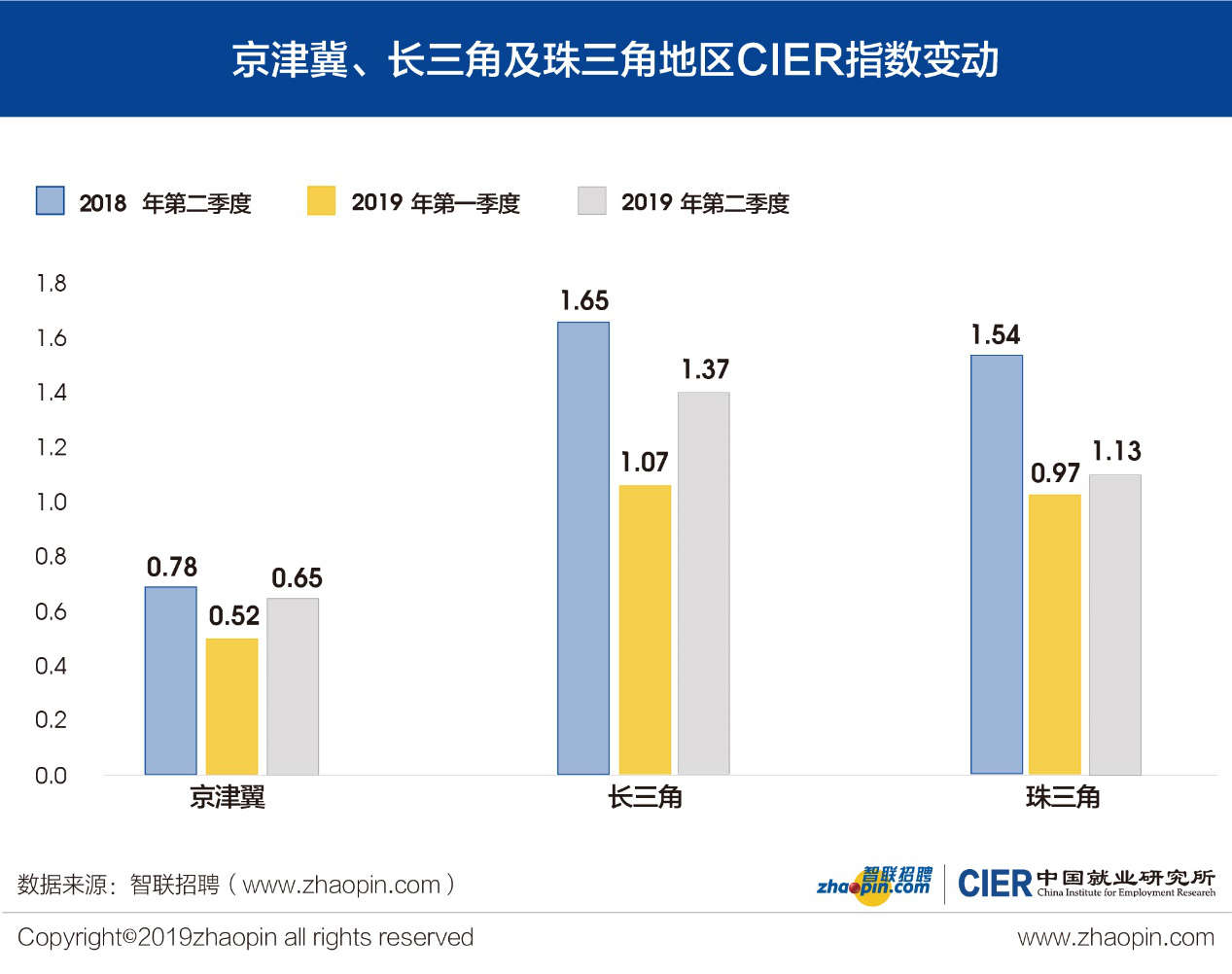 桥北地区最新招聘信息及就业市场分析