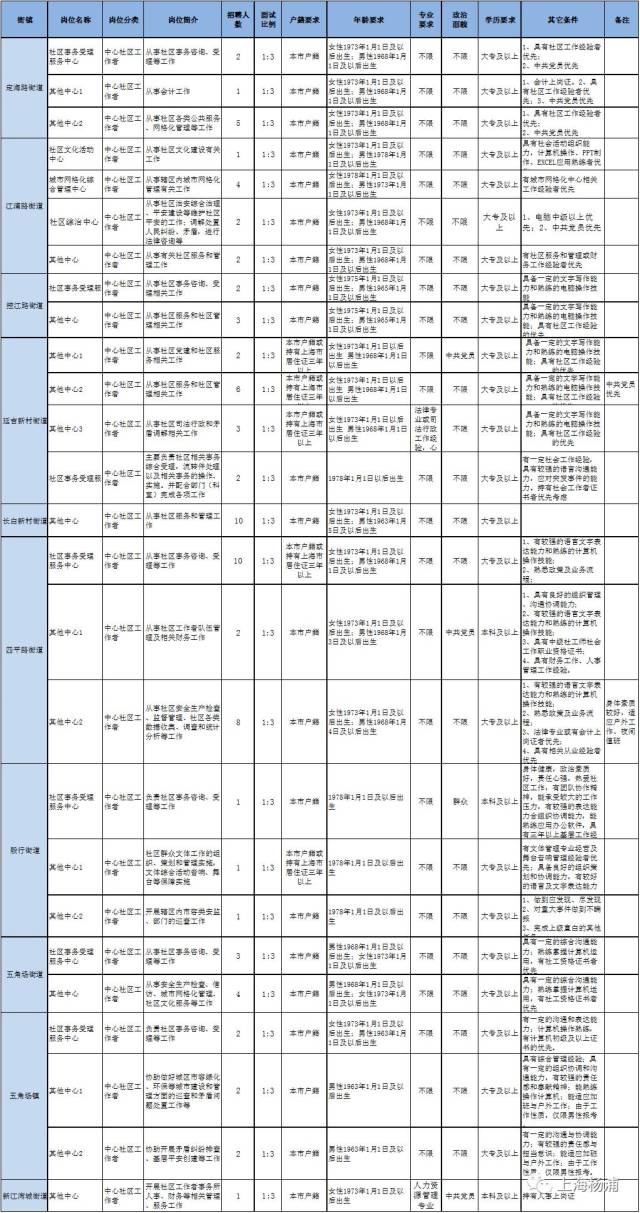 浦东招工最新招聘信息概览