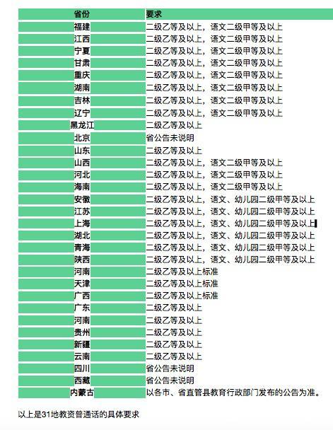 普通话自考网软件，准确性及其在现代教育中的应用