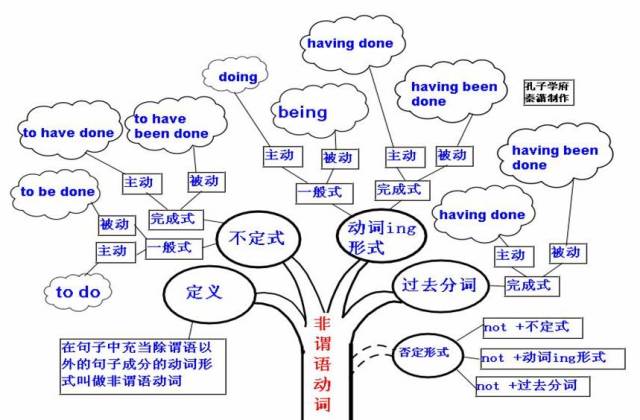 莆田英语语法培训班电话——提升英语水平的捷径