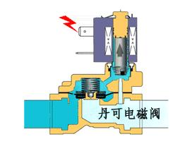 汽车门关不上与电磁阀的关联解析