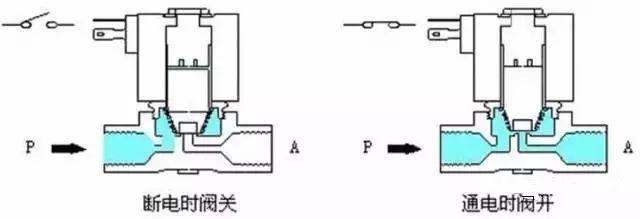 气保焊机送丝机电磁阀的技术解析与应用探讨