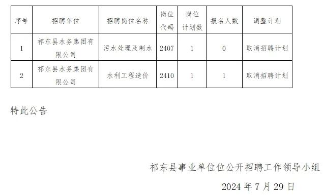 祁东人才招聘网——连接人才与企业的桥梁纽带