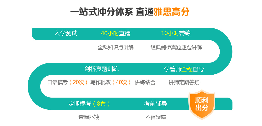 濮阳雅思补习班哪家好，深度解析与推荐