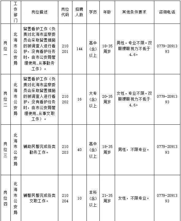 企业直招工最新招聘信息及其影响