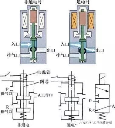 气动电磁阀底座，核心组件与功能解析