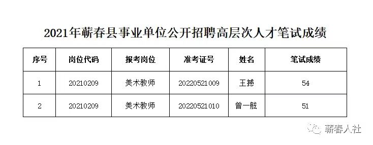 蕲春人才招聘网，连接人才与企业的桥梁