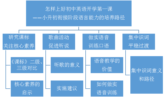 简报 第19页