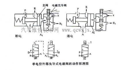 气动离合器电磁阀，核心组件与工作原理的探讨