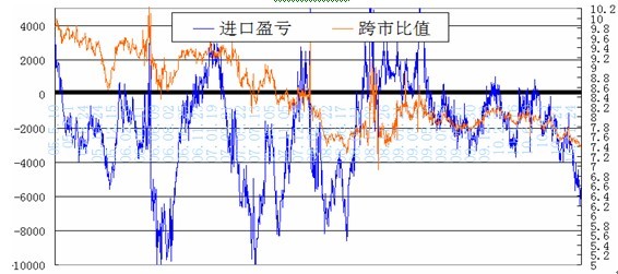 普洱特殊钢材价格走势图及其影响因素分析