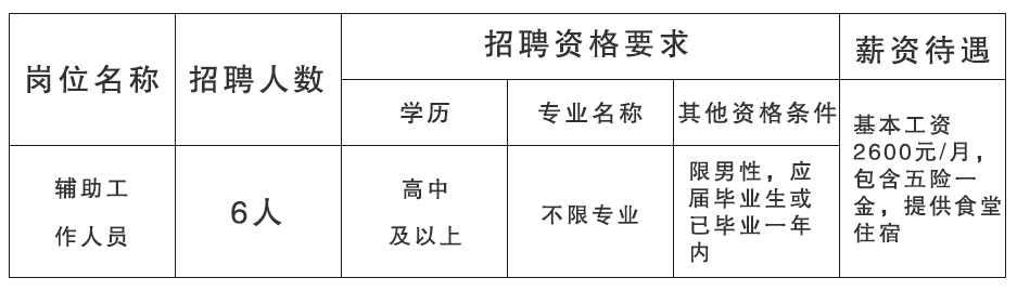 齐鲁人才网最新招聘动态，河口地区的职业机遇探索