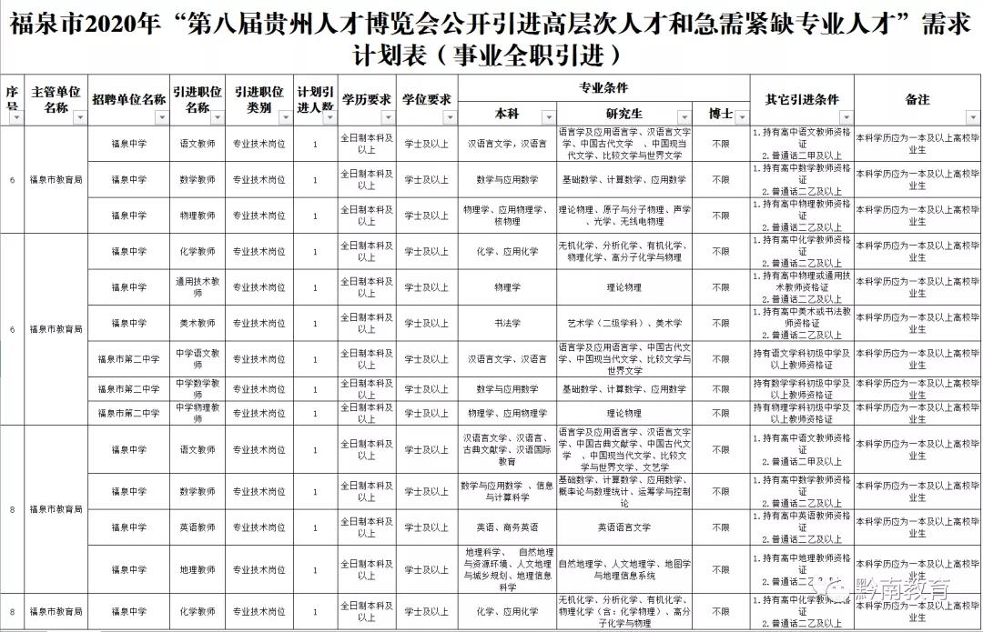 黔南人才招聘网——连接人才与机遇的桥梁