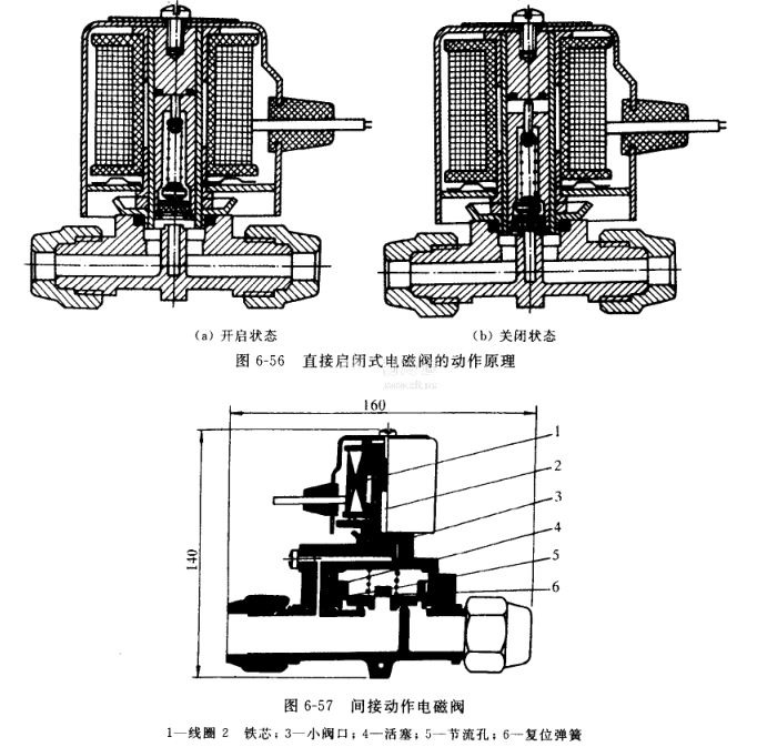 汽车制冷电磁阀，核心组件与功能解析