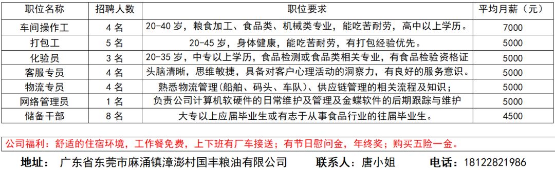 企沙招工最新招聘信息及就业市场分析