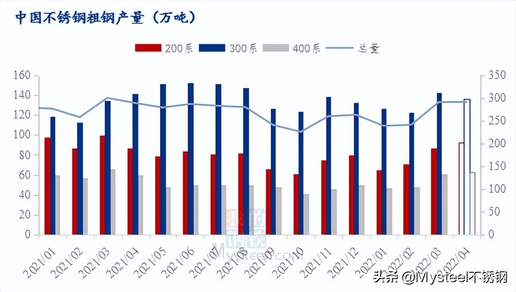 濮阳薄壁不锈钢管价格研究，市场分析与趋势预测