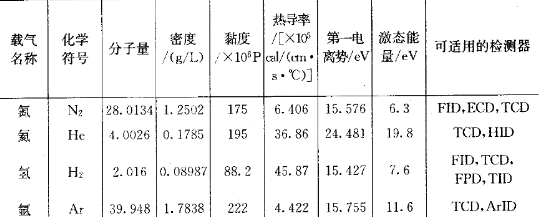 气谱用不锈钢管，性能、应用与优化