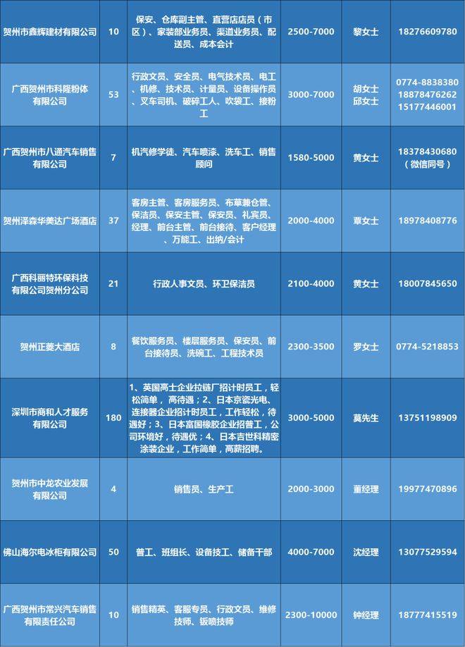 秦皇岛打包人才招聘信息及行业趋势分析