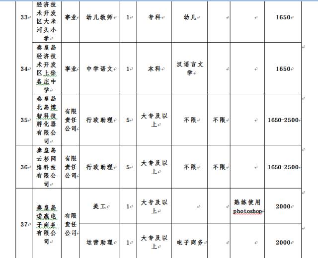 秦皇岛硬件人才招聘信息及行业发展趋势探讨