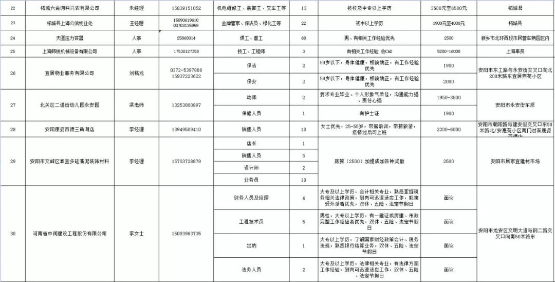 淇滨区招聘信息最新招工动态